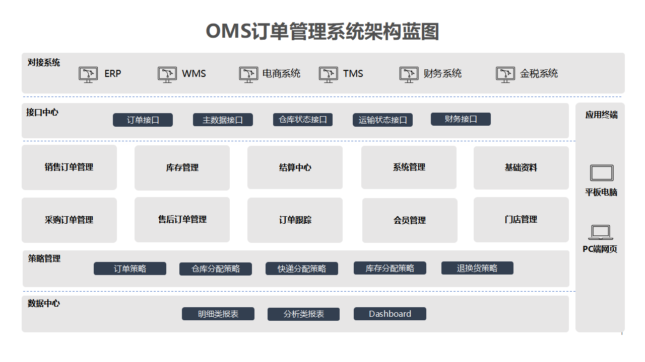 上海闰知产品架构图V1(1)_01.png