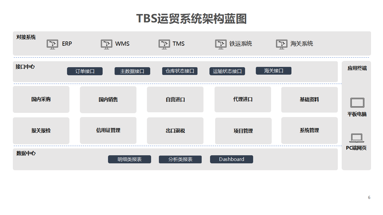 上海闰知产品架构图V1(1)_06.png